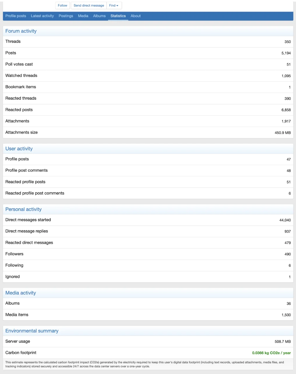 advanced-user-profile-statistics-member-view.webp