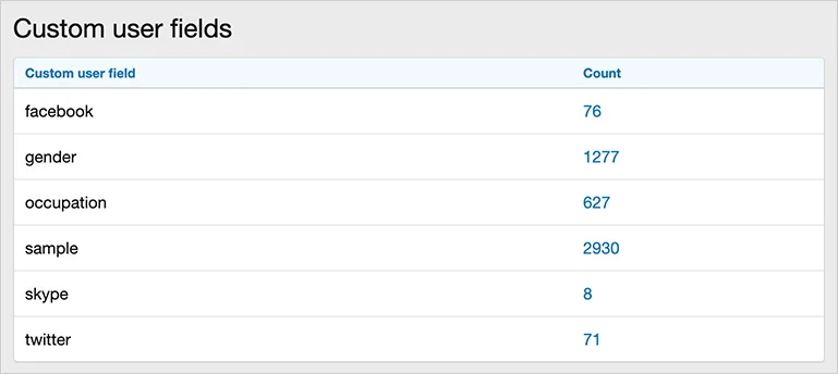 XF 2.0 / 2.1 / 2.2 / 2.3 - AndyB Custom user fields 1.0 | Society ...
