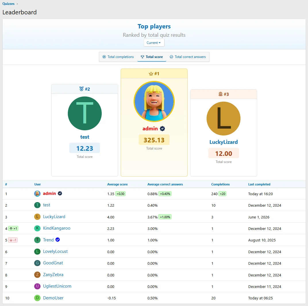 pub_leaderboard.webp