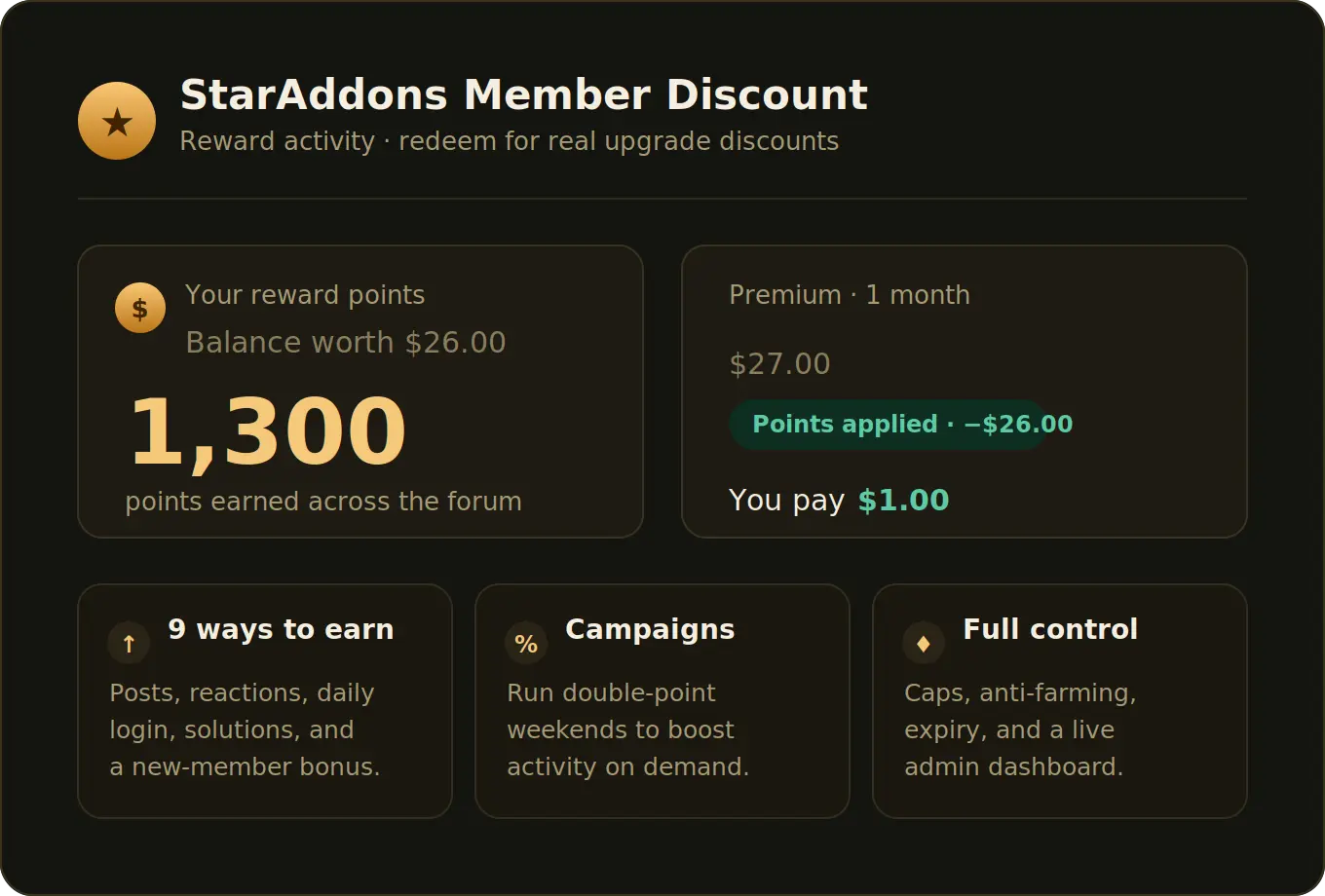 StarAddons Member Discount