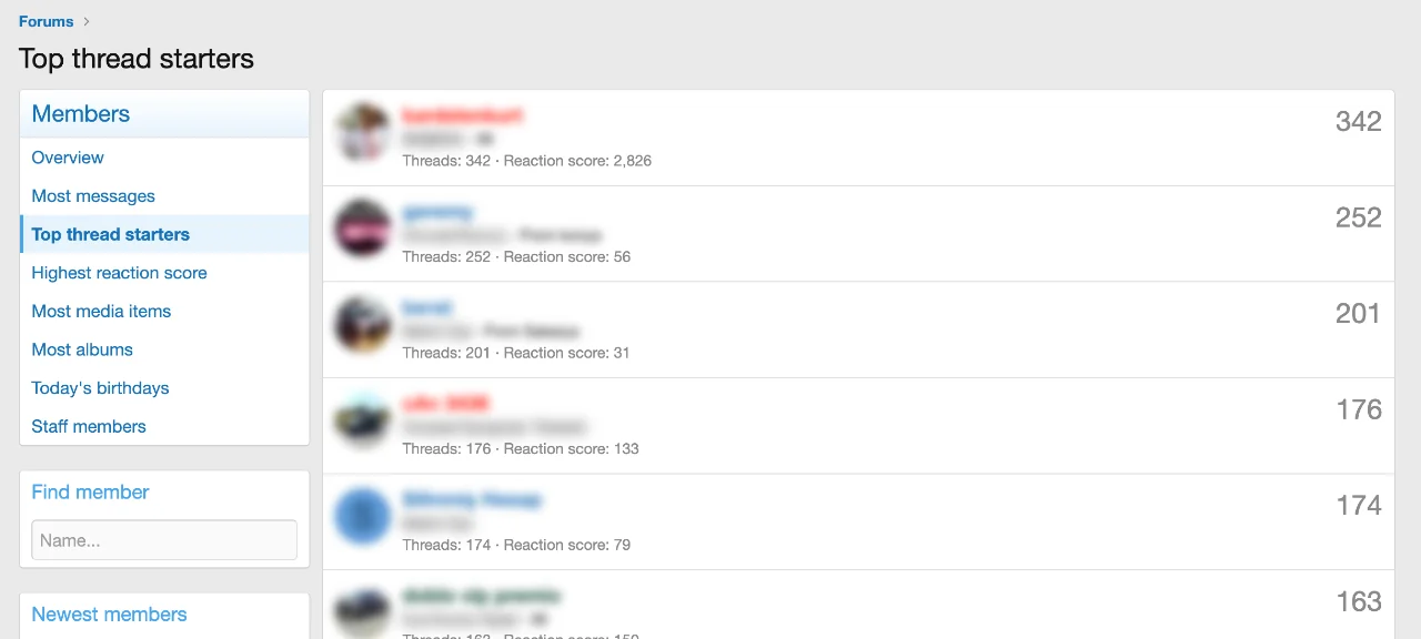 top-thread-starters-notable-members.webp