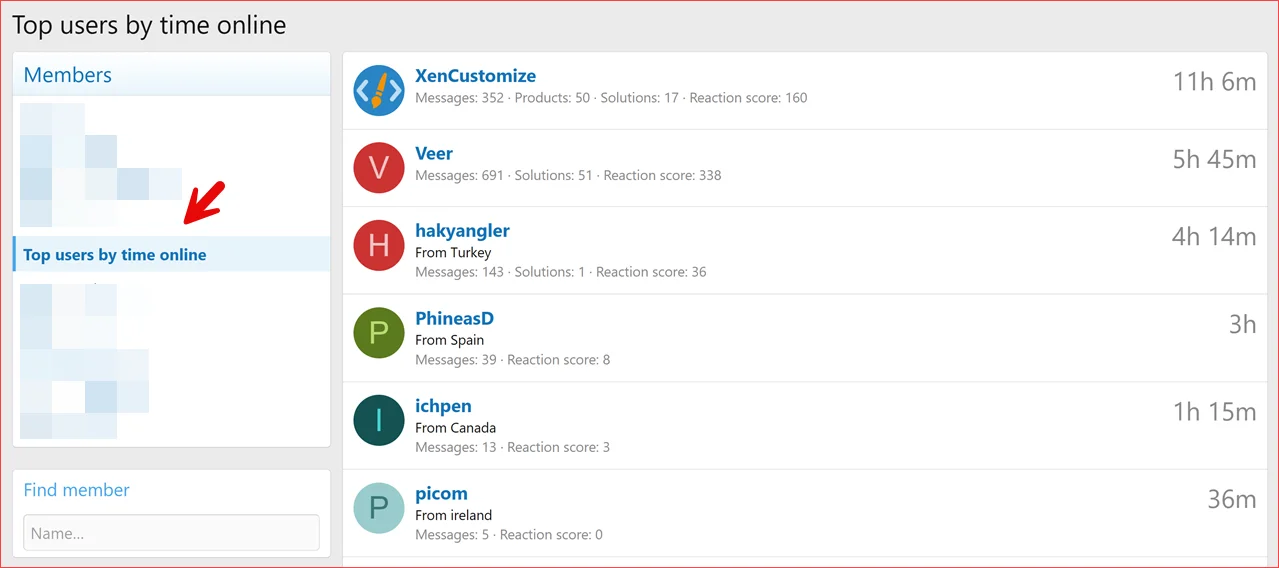 XenCustomize-Time-Spent-Online-200-Top-users-by-time-online.webp