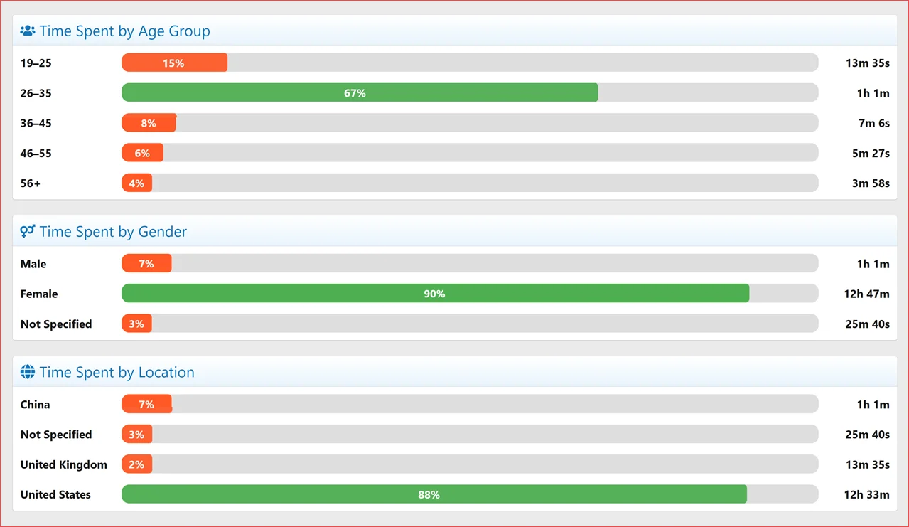 XenCustomize-Time-Spent-Online-210-Time-Spent-Statistics-CSS-Bar-Charts.webp
